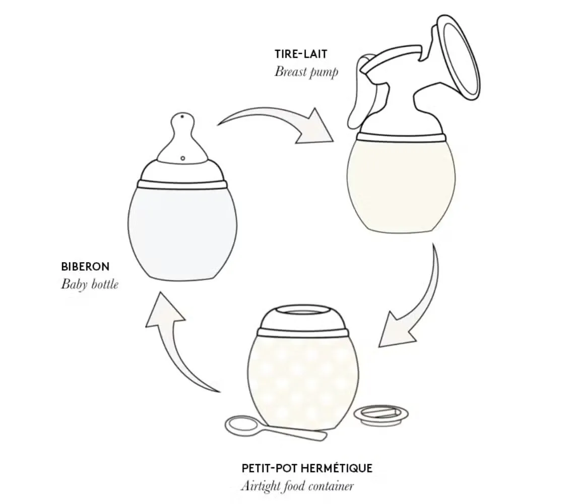 Élhée, Adapter Ring: Breast Pump/Bottle Warmer - Avent